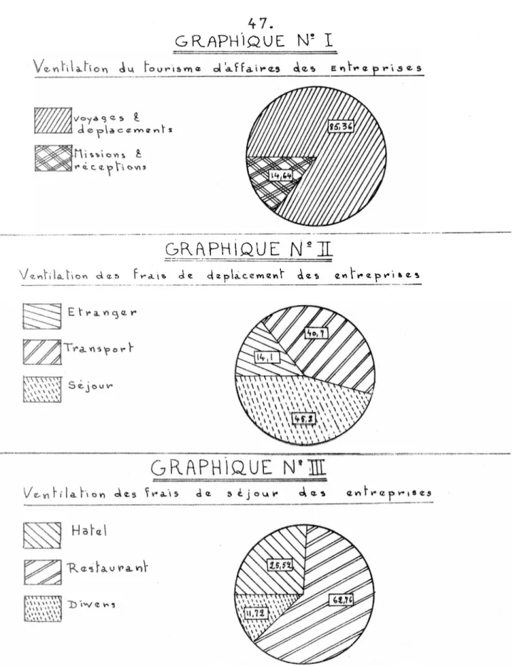 GRAPHIQUE Ns 1