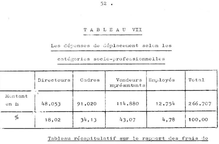 Tableau récapitulatif sur le rapport des frais de tourisme d'affaire sur le chiffre d’affaires et sur les salaires bruts (cf