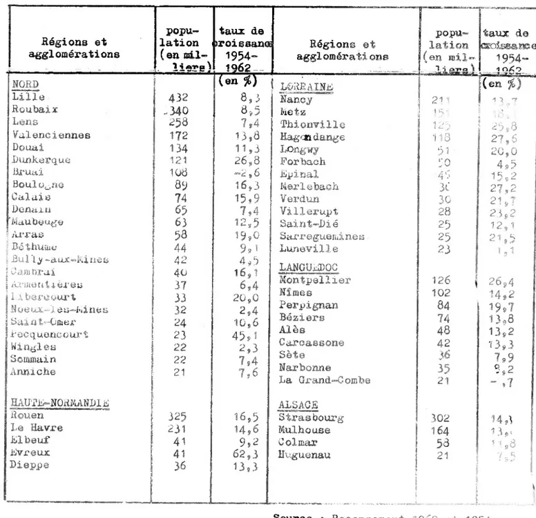 TABLEAU ANNEXE