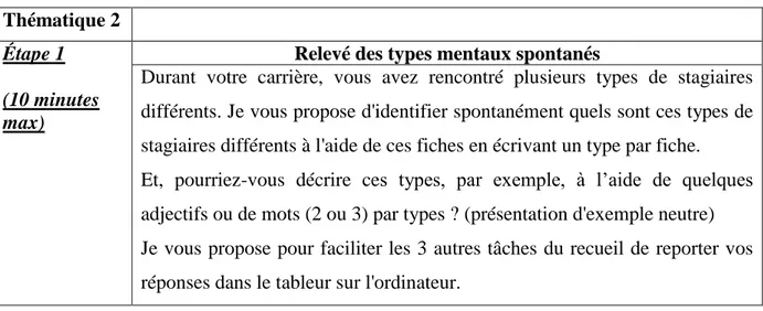 Tableau n° 2: Consigne donnée aux formateurs lors de la tâche 1  Thématique 2 