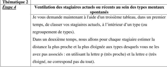 Tableau n°6 : consignes données aux formateurs  Thématique 3 
