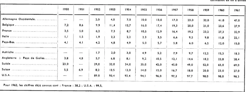 TABLEAU II