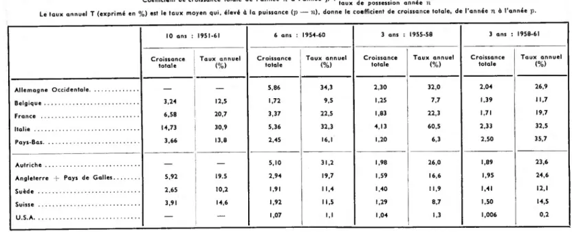 TABLEAU ll-A