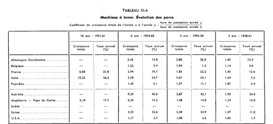 TABLEAU lll-A
