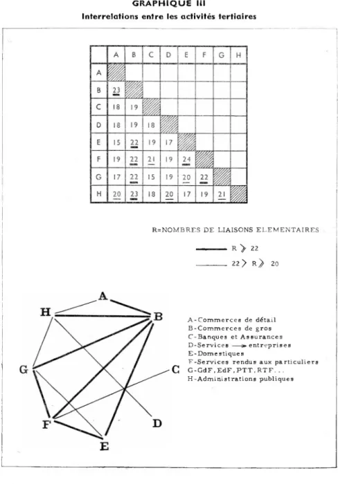 GRAPHIQUE III