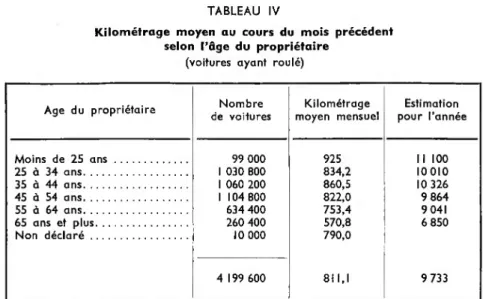 TABLEAU IV