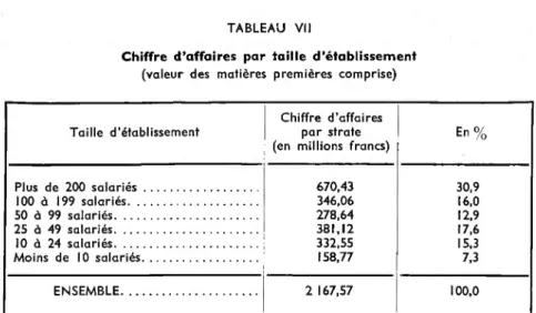 TABLEAU VII