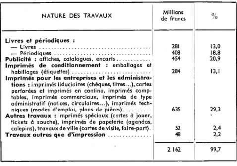 TABLEAU II