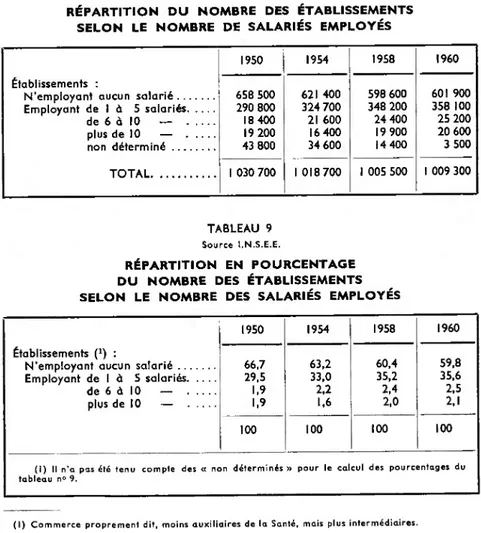 TABLEAU 8 Source I.N.S.E.E.