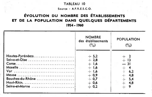 TABLEAU 10 Source : A.F.R.E.S.C.O.