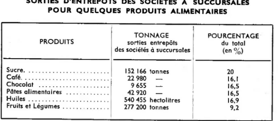 TABLEAU 17  Année I960