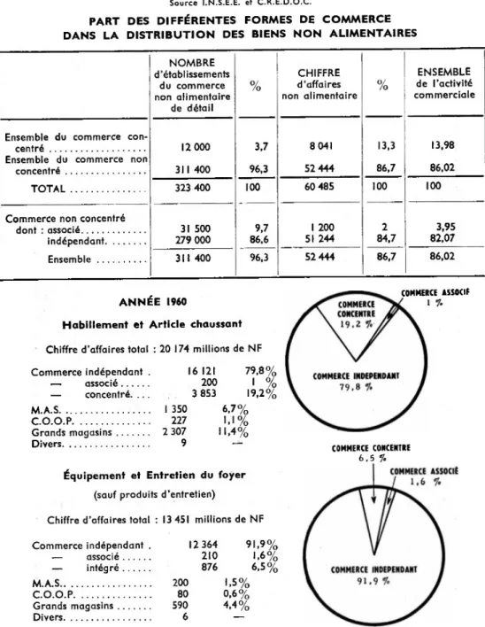 TABLEAU 19 Source I.N.S.E.E. et C.R.E.D.O.C.