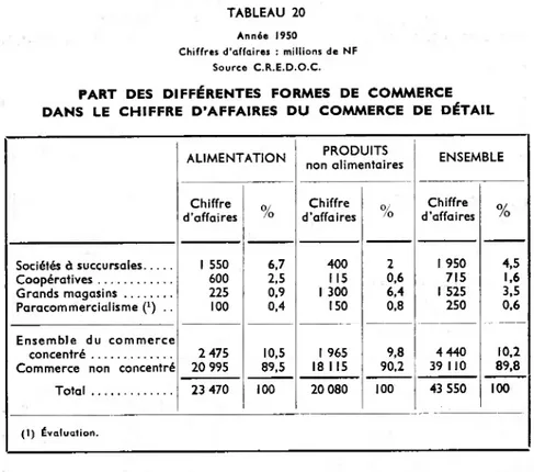 TABLEAU 20 Année 1950