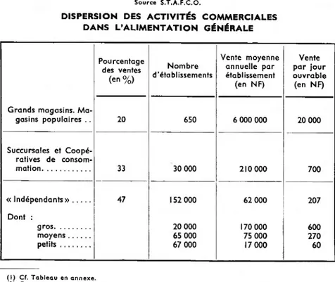 TABLEAU 3  Source S.T.A.F.C.O.