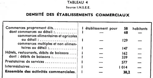 TABLEAU 4 Source I.N.S.E.E.