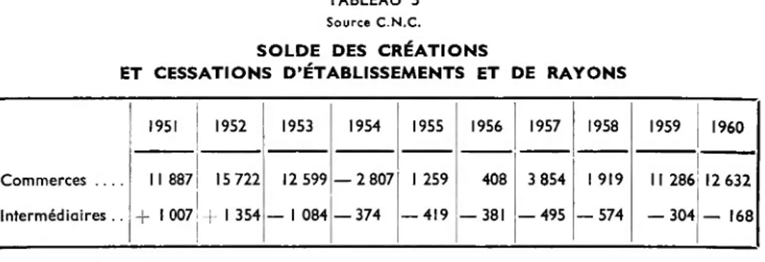 TABLEAU 5 Source C.N.C.