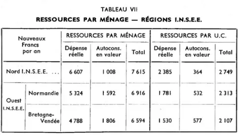 TABLEAU VII