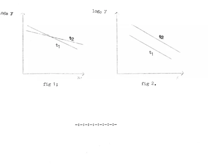 fig 1 ; fig 2.