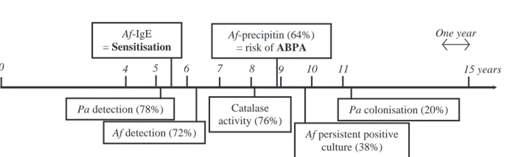 FIGURE 2.  ,BQMBOo.FJFSDVSWFTGPSUJNFUPUIFmSTU