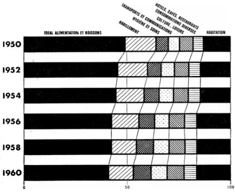 GRAPHIQUE II
