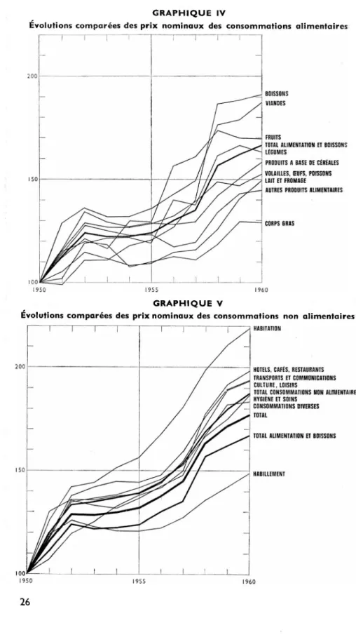 GRAPHIQUE IV