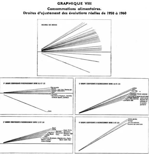 GRAPHIQUE VIII  Consommations alimentaires.