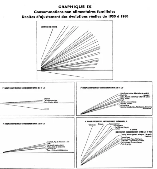 GRAPHIQUE IX