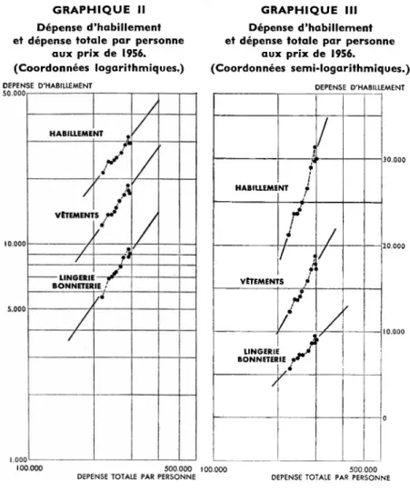 GRAPHIQUE II GRAPHIQUE III