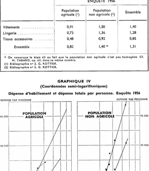 GRAPHIQUE IV