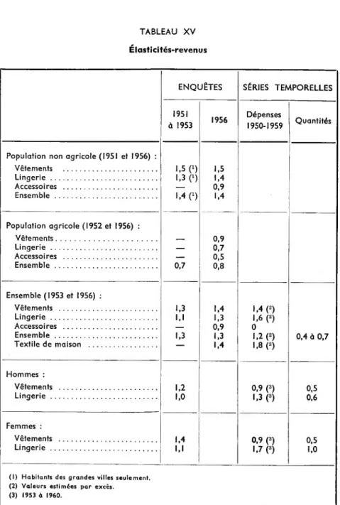 TABLEAU XV