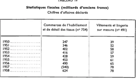 TABLEAU IV
