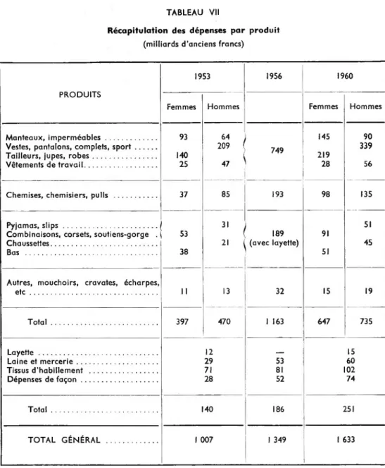 TABLEAU VII