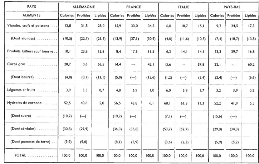 TABLEAU VIII