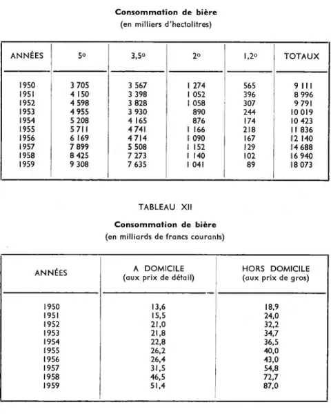 TABLEAU XI Consommation de bière