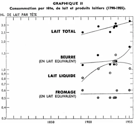 GRAPHIQUE II