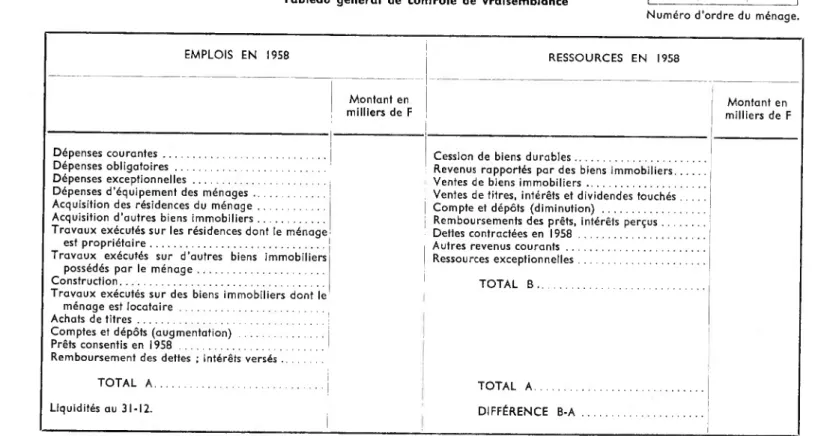 Tableau général de contrôle de vraisemblance