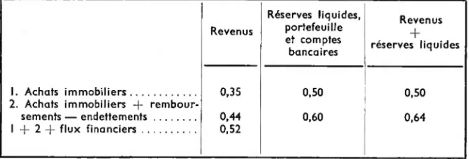 TABLEAU Vil