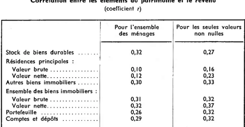 TABLEAU III