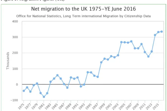 Illustration 1 below). 5  Since the turn of the century, a surge in migration has seen net migration  fluctuate between just under 200,000 and 335,000, which has been caused and largely sustained  by economic growth