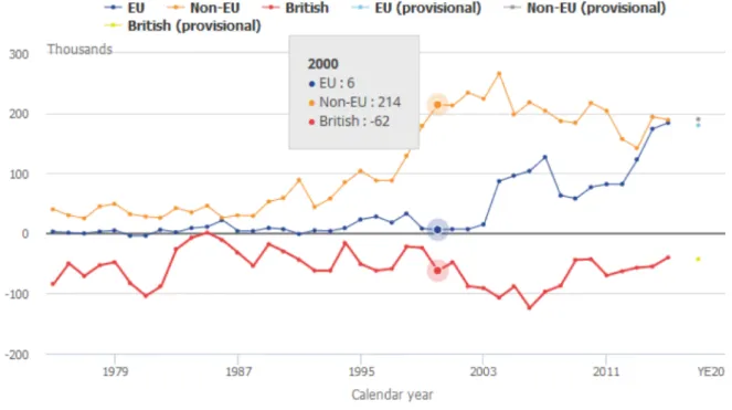Figure 4: Net Long-Term International Migration by Citizenship, UK, 1975 to 2016 