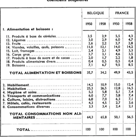 TABLEAU III