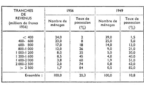 TABLEAU II