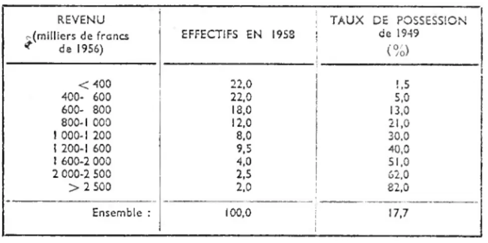 TABLEAU SV