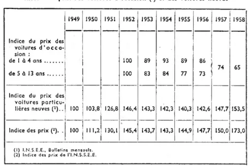 TABLEAU VII