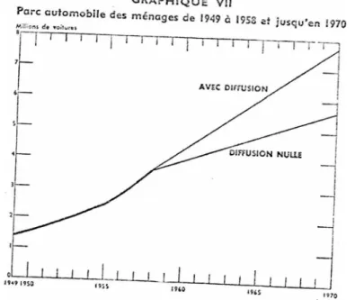 GRAPHIQUE Vit