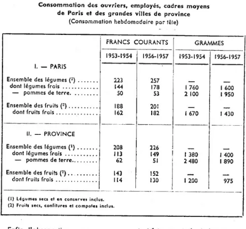 TABLEAU II