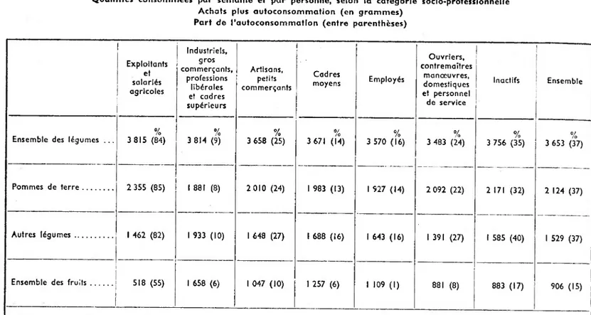 TABLEAU III