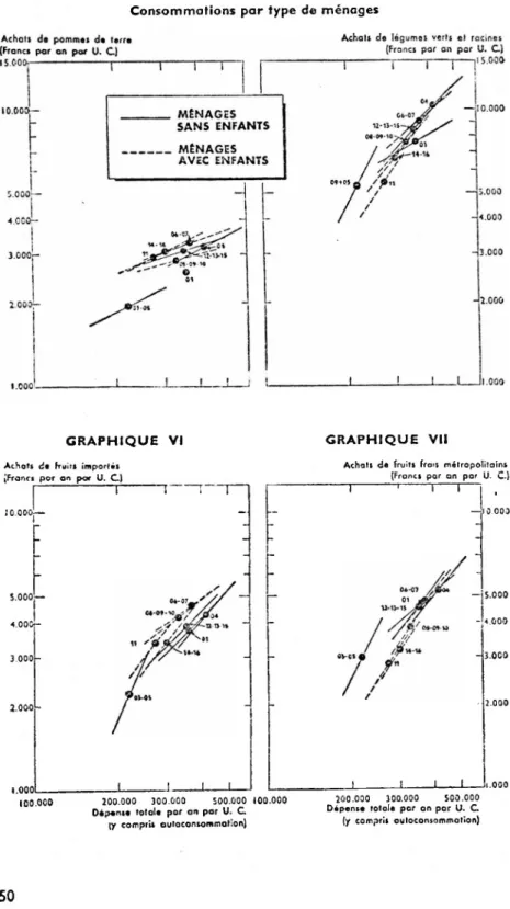 GRAPHIQUE IV GRAPHIQUE V