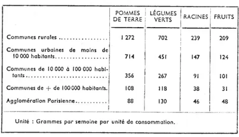 TABLEAU IV