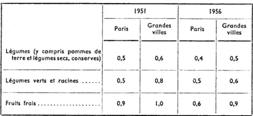 TABLEAU VII